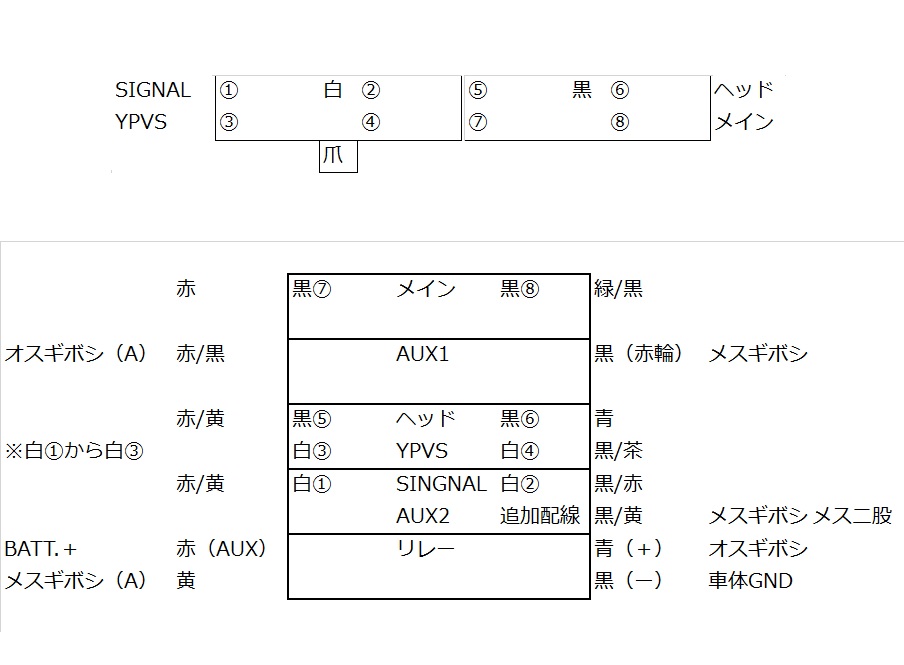 ヒューズとコネクタの関係図